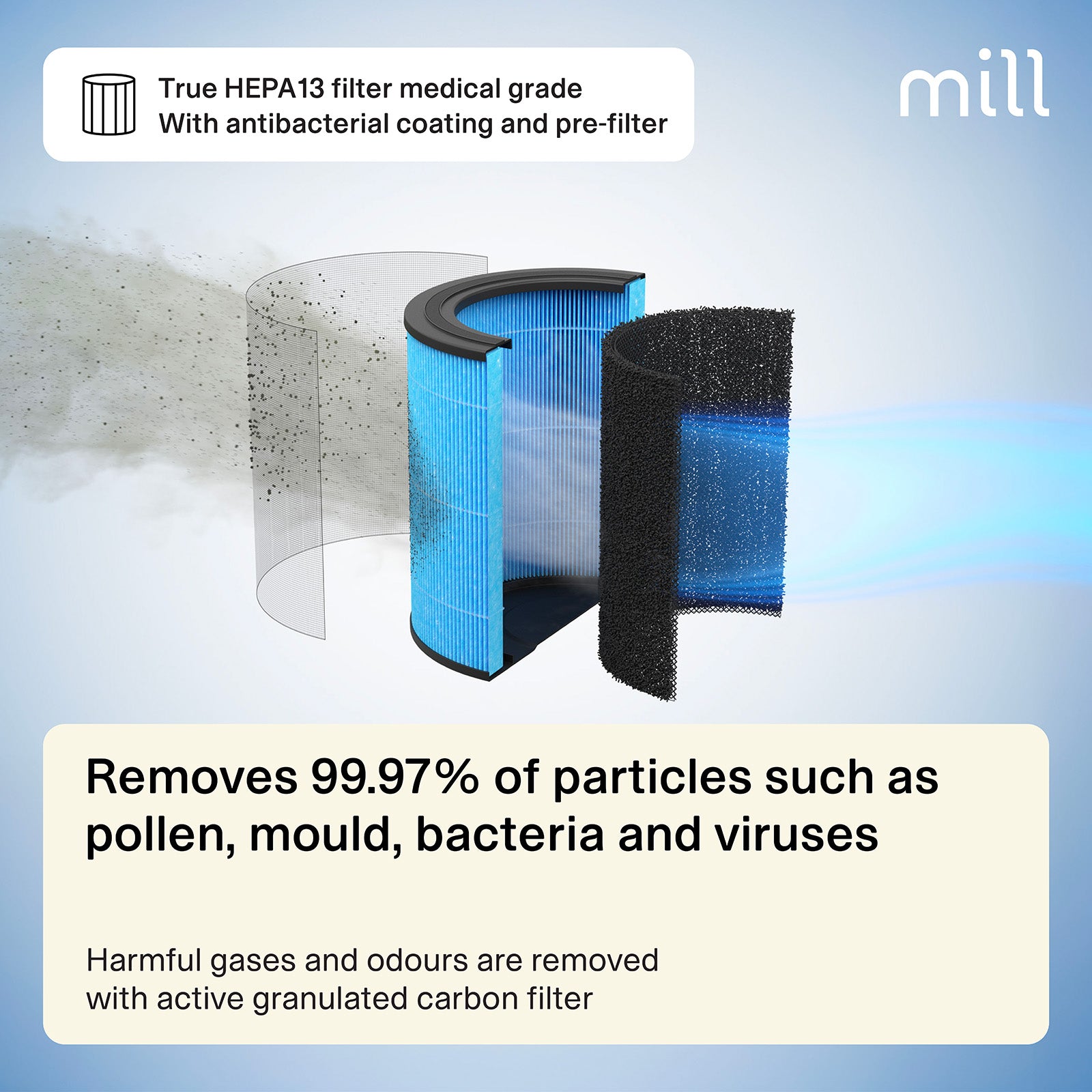 Mill Silent Pro Air Purifier with HEPA-13 Filter – ultra-quiet electric air purifier for allergy and asthma relief in Australian and New Zealand homes. Removes dust, bacteria, and fine particles, ideal for bedrooms and living rooms AU NZ.